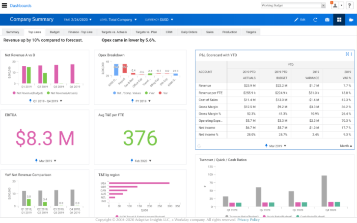 Financial planning tool