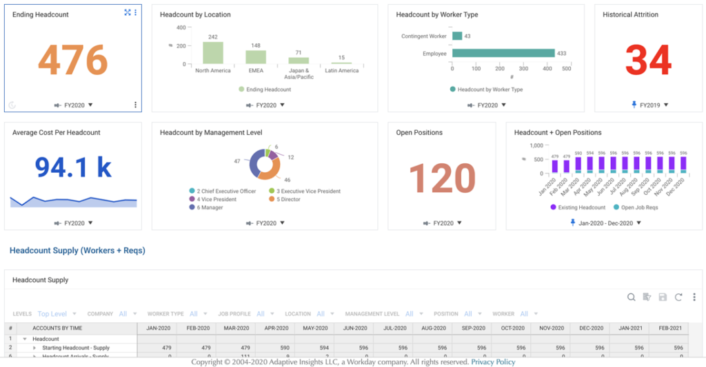 Workforce management tool