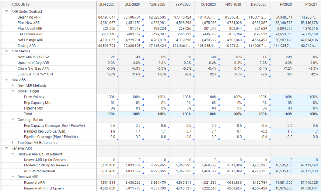 Saas revenue forecasting spreadsheet