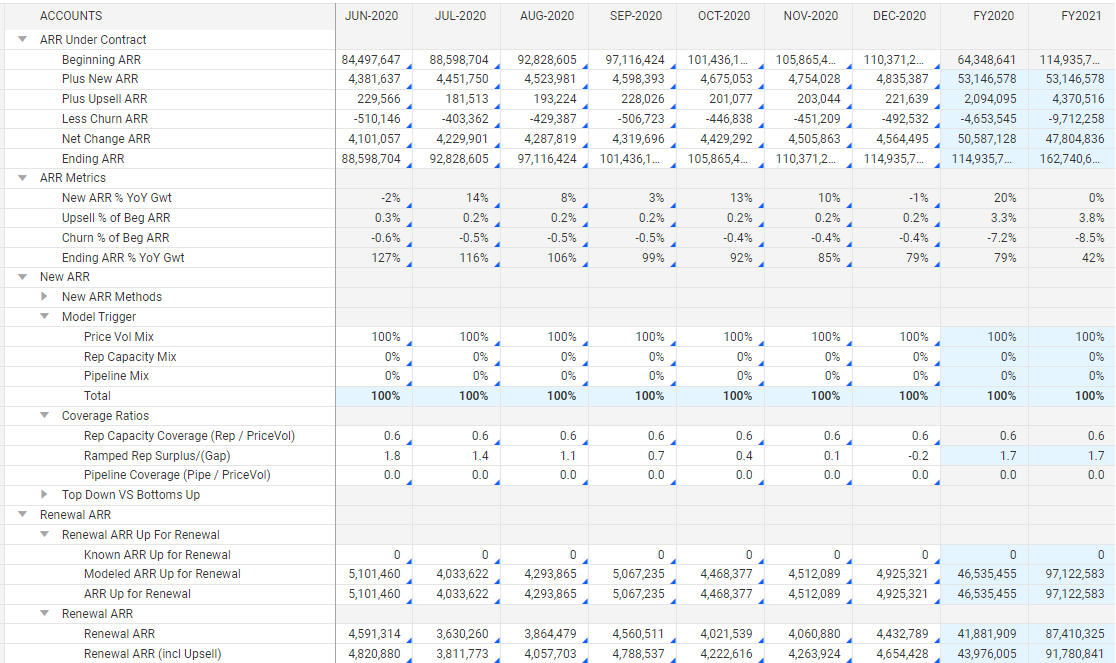 The 3 Types of SaaS Financial Models - QBIX Analytics Blog