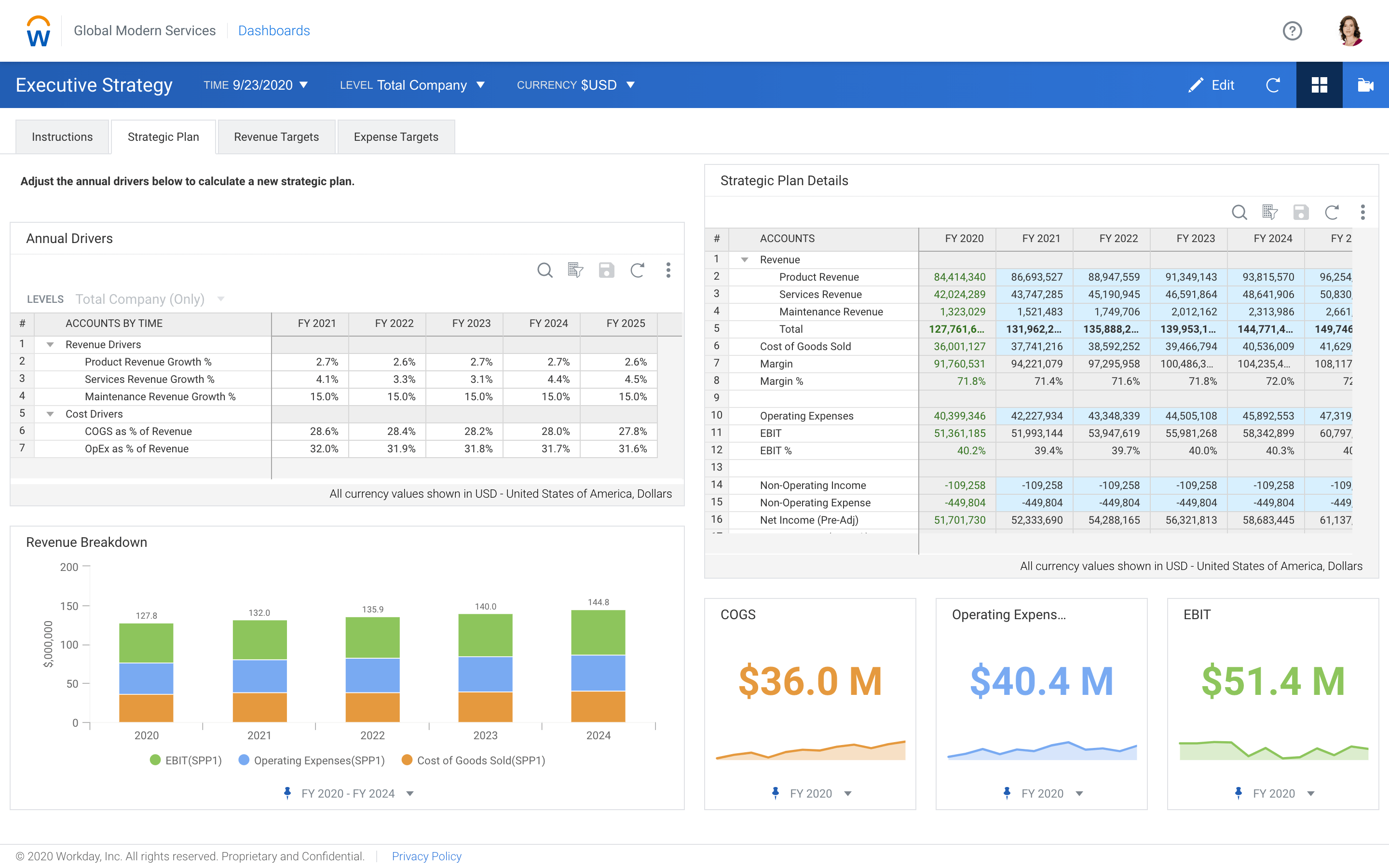 Workday Adaptive Planning dashboard