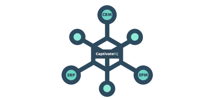 CaptivateIQ integrations diagram